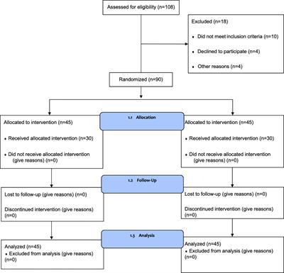 Sanhuang Decoction Controls Tumor Microenvironment by Ameliorating Chronic Stress in Breast Cancer: A Report of Ninety Cases